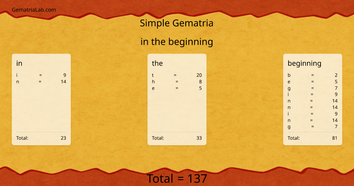 in the beginning in simple Gematria